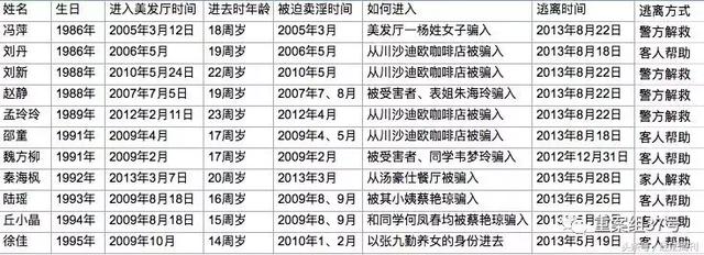 ������ʮ��Ů�Ա������� �Ϻ���ɳ������������12������-2.jpg